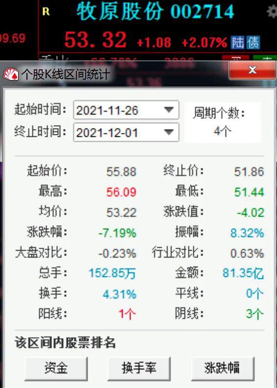 被头部券商分析师群聊“财务造假”,牧原连跌4天!公司紧急回应:强烈谴责