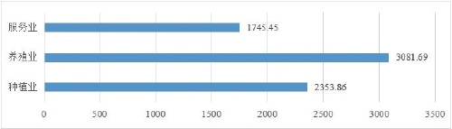 2021中国新型农业经营主体发展分析报告——中国农民合作社的调查
