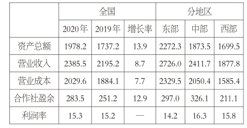 2021中国新型农业经营主体发展分析报告——中国农民合作社的调查