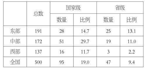 2021中国新型农业经营主体发展分析报告——中国农民合作社的调查