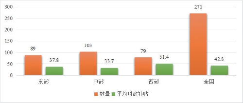 2021中国新型农业经营主体发展分析报告——中国农民合作社的调查