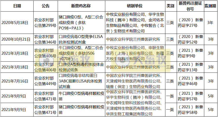 最新口蹄疫疫苗品种和厂家汇总（2021年版）