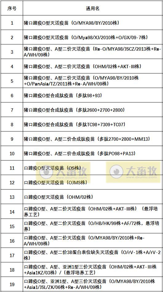 最新口蹄疫疫苗品种和厂家汇总（2021年版）