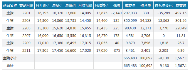 2022.1.2-今日猪价稳中下行，海南持续上涨至9.8元，生猪头均盈利158元连8周盈利，猪肉批发价格连跌3周创近8周最低，近三年生猪盈利情况