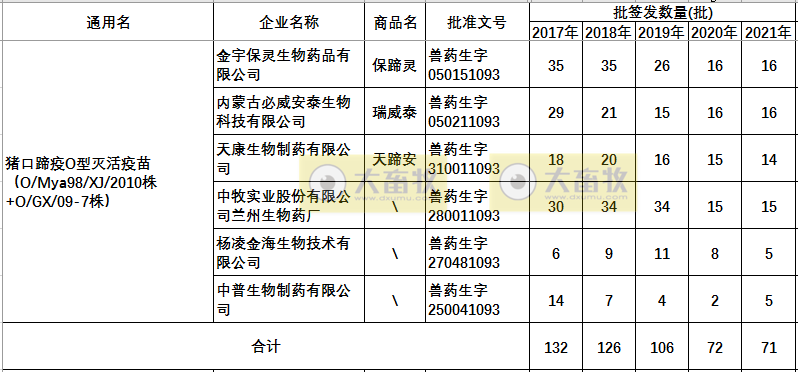 最新口蹄疫疫苗品种和厂家汇总（2021年版）