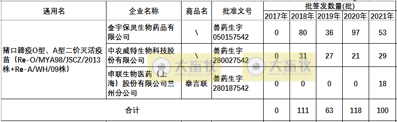 最新口蹄疫疫苗品种和厂家汇总（2021年版）