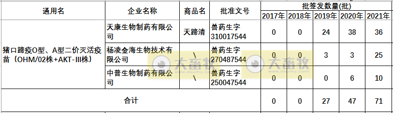 最新口蹄疫疫苗品种和厂家汇总（2021年版）