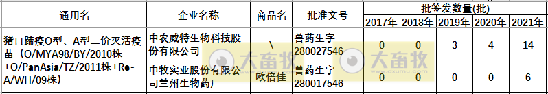 最新口蹄疫疫苗品种和厂家汇总（2021年版）
