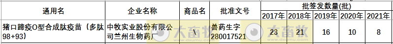 最新口蹄疫疫苗品种和厂家汇总（2021年版）