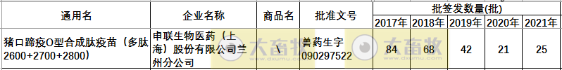 最新口蹄疫疫苗品种和厂家汇总（2021年版）