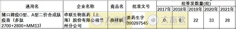 最新口蹄疫疫苗品种和厂家汇总（2021年版）