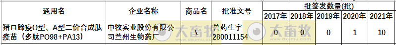 最新口蹄疫疫苗品种和厂家汇总（2021年版）