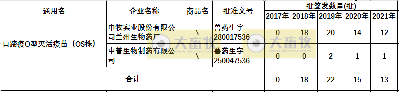 最新口蹄疫疫苗品种和厂家汇总（2021年版）