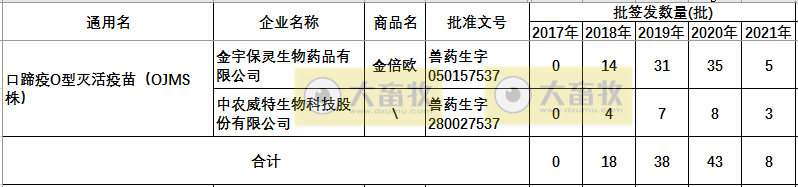 最新口蹄疫疫苗品种和厂家汇总（2021年版）