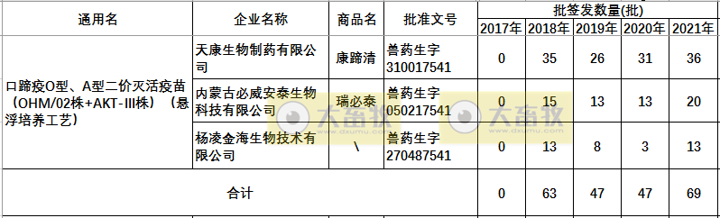 最新口蹄疫疫苗品种和厂家汇总（2021年版）