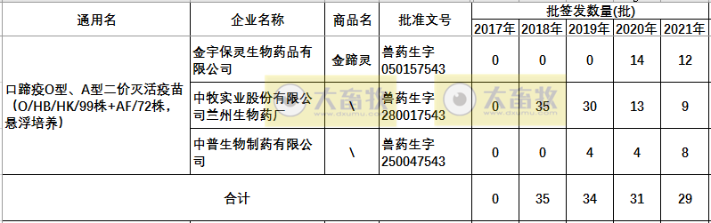 最新口蹄疫疫苗品种和厂家汇总（2021年版）