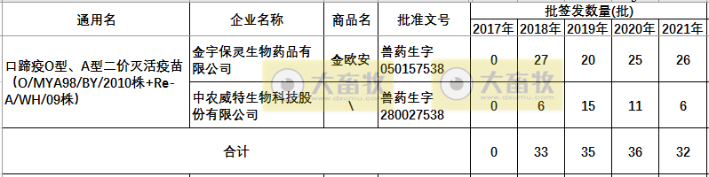 最新口蹄疫疫苗品种和厂家汇总（2021年版）