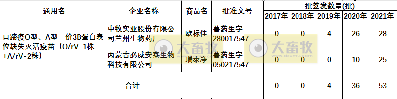 最新口蹄疫疫苗品种和厂家汇总（2021年版）