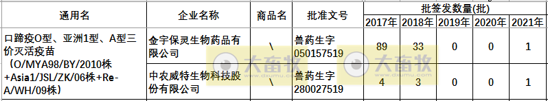 最新口蹄疫疫苗品种和厂家汇总（2021年版）