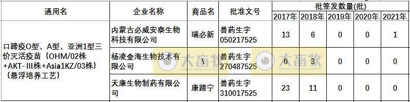 最新口蹄疫疫苗品种和厂家汇总（2021年版）