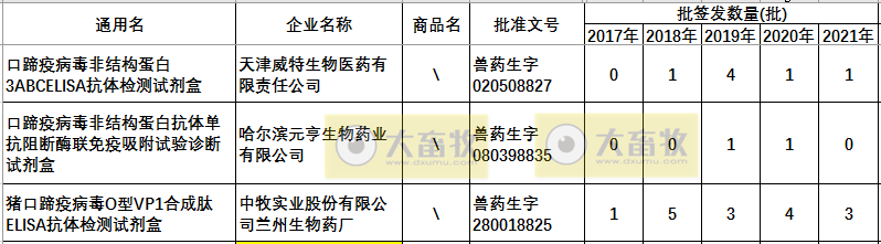 最新口蹄疫疫苗品种和厂家汇总（2021年版）