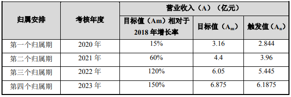申联生物:公司产品拥有五大核心技术,解决行业四大工艺难题