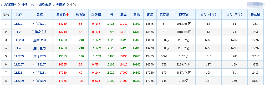 2022.01.04-今日猪价多地下跌,而猪肉股开门红集体上涨;今年7-9月的生猪行情也不一定那么乐观?傲农2021年生猪销量超过前6年之和