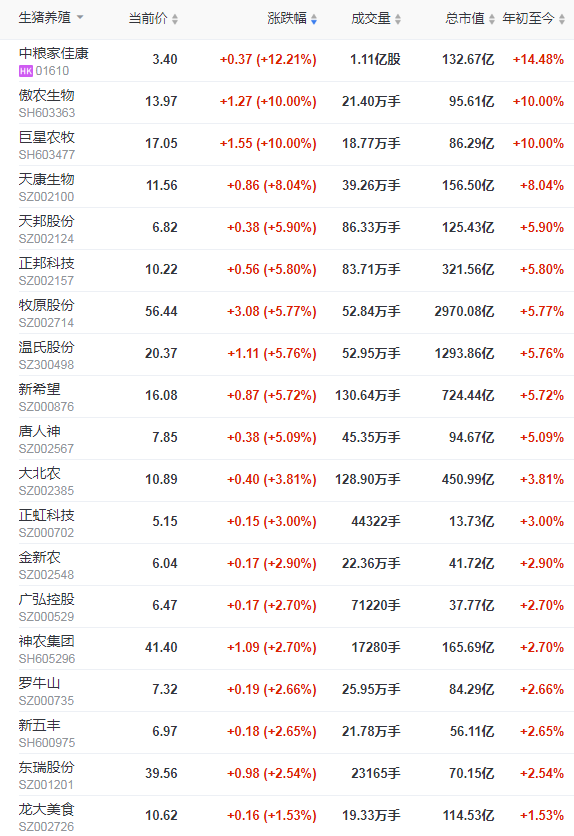 2022.01.04-今日猪价多地下跌,而猪肉股开门红集体上涨;今年7-9月的生猪行情也不一定那么乐观?傲农2021年生猪销量超过前6年之和
