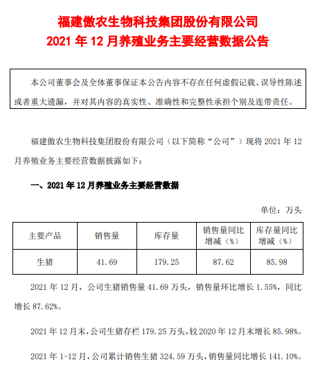 傲农生物2021年度业绩预告和生猪销售情况