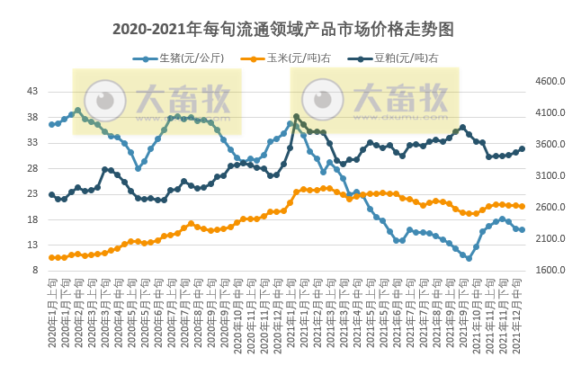 2022.01.05-今日猪价一片绿油油，仔猪价格连续3周下跌，京基智农预计今年生猪出栏超100万头，科前拟与华中农大开展四个合作研发项目