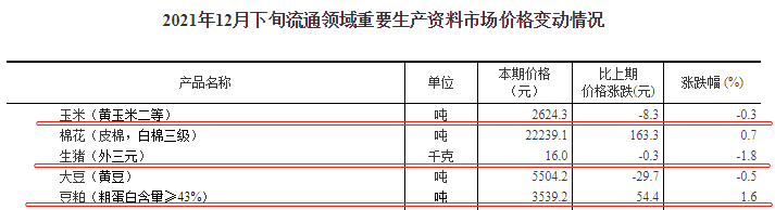 2022.01.05-今日猪价一片绿油油，仔猪价格连续3周下跌，京基智农预计今年生猪出栏超100万头，科前拟与华中农大开展四个合作研发项目