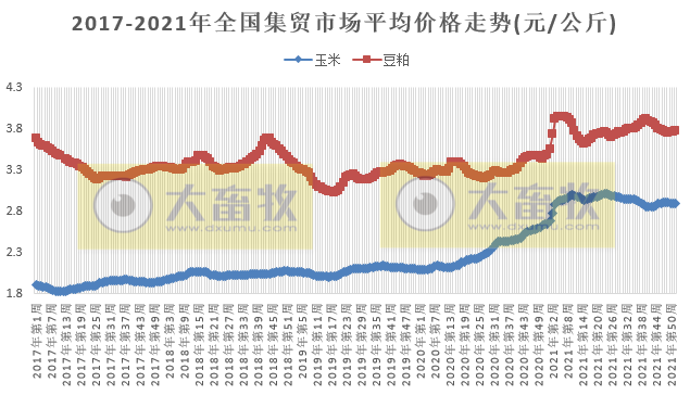 2022.01.05-今日猪价一片绿油油，仔猪价格连续3周下跌，京基智农预计今年生猪出栏超100万头，科前拟与华中农大开展四个合作研发项目