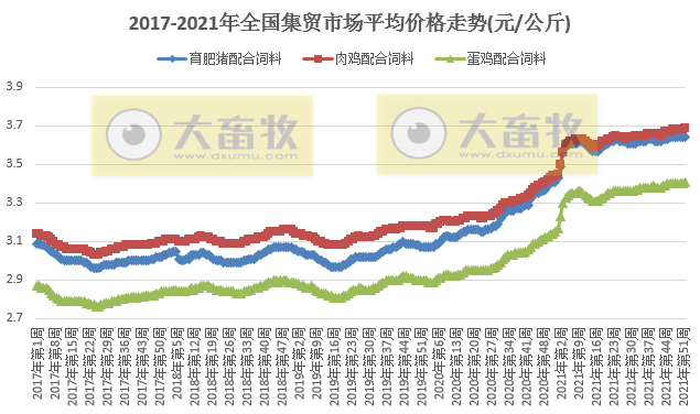 农业农村部发布2021年12月第5周畜牧业产品和饲料集贸市场价格情况——生猪产品继续下降,家禽牛羊肉部分上涨