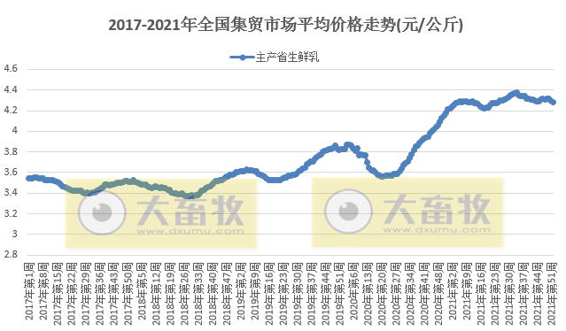 农业农村部发布2021年12月第5周畜牧业产品和饲料集贸市场价格情况——生猪产品继续下降,家禽牛羊肉部分上涨