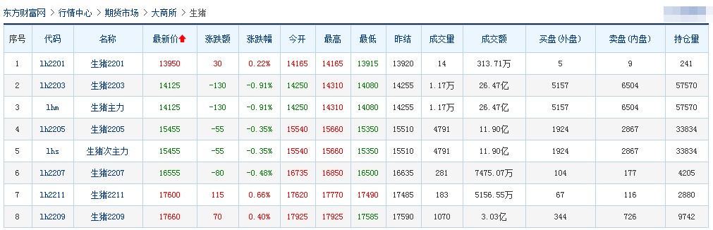 2022.01.06-今日猪价继续绿油油，最低跌破7元，头均仍有盈利且连续9周盈利，大北农2021年生猪销量约431万头同增132.8%，俄罗斯发生10起非瘟扑杀2.9万头生猪