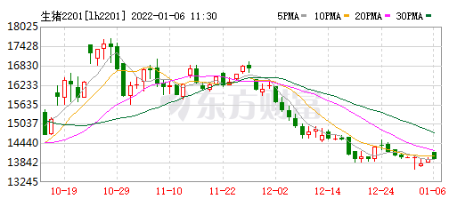 2022.01.06-今日猪价继续绿油油，最低跌破7元，头均仍有盈利且连续9周盈利，大北农2021年生猪销量约431万头同增132.8%，俄罗斯发生10起非瘟扑杀2.9万头生猪