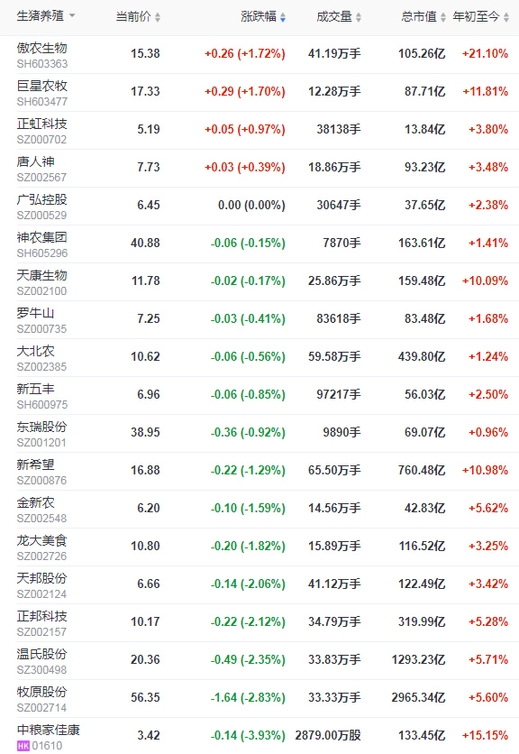 2022.01.06-今日猪价继续绿油油，最低跌破7元，头均仍有盈利且连续9周盈利，大北农2021年生猪销量约431万头同增132.8%，俄罗斯发生10起非瘟扑杀2.9万头生猪
