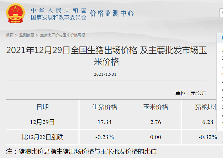 发改委最新数据:2021年12月第5周猪粮比价、猪料、鸡料、蛋料比价情况——生猪家禽价格均下跌,生猪盈利上升,家禽却下跌