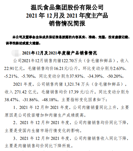 温氏股份：2021年肉猪销量1321.74万头，同增38.47%；收入271.42亿元，同减31.86%