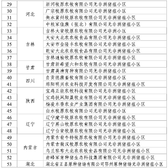 2022.01.08-今日猪价继续下跌，猪肉价格连跌4周，53个猪场获评非瘟无疫小区，牧原生猪销4026万头超前3年销量之和，泰国猪肉价格飙升禁止出口三个月