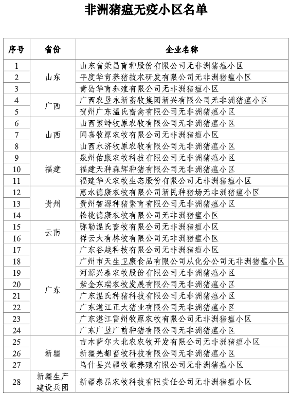 2022.01.08-今日猪价继续下跌，猪肉价格连跌4周，53个猪场获评非瘟无疫小区，牧原生猪销4026万头超前3年销量之和，泰国猪肉价格飙升禁止出口三个月