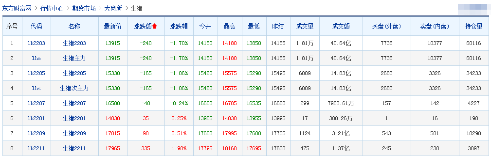 2022.01.08-今日猪价继续下跌，猪肉价格连跌4周，53个猪场获评非瘟无疫小区，牧原生猪销4026万头超前3年销量之和，泰国猪肉价格飙升禁止出口三个月