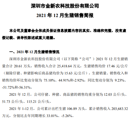 金新农2021年度业绩预告及生猪销售情况