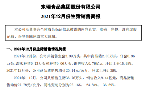 东瑞股份:2021年销售生猪36.76万头,同增22.2%;收入9.44亿元,同减24.8%;2022年预计出栏65万头