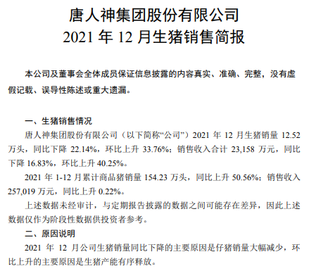 唐人神2021年度业绩预告及生猪销售情况