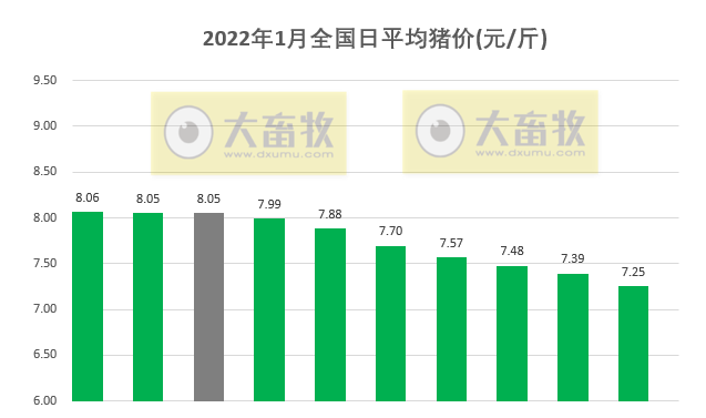 2022.01.10-今日猪价继续下跌,属于反季节下跌,春节后需求偏弱可能仍将继续,东瑞唐人神年度生猪数据出炉,生猪股全面飘红