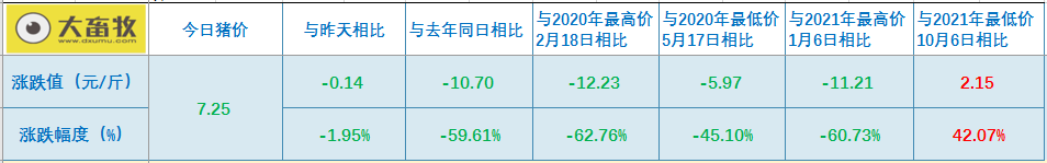 2022.01.10-今日猪价继续下跌,属于反季节下跌,春节后需求偏弱可能仍将继续,东瑞唐人神年度生猪数据出炉,生猪股全面飘红
