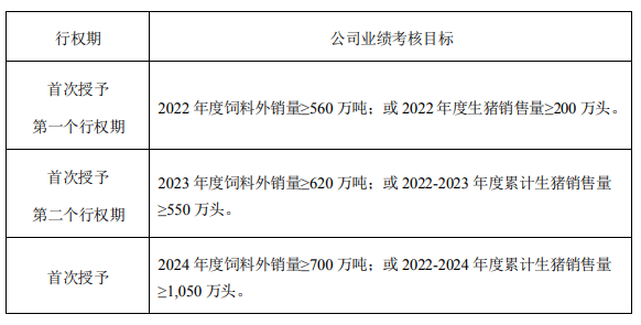 唐人神2021年度业绩预告及生猪销售情况
