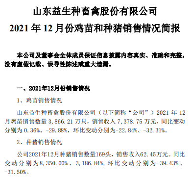 益生股份：2021年鸡苗销售4.69亿只，同比减少3.41%；收入15.83亿元，同比增长21.65%