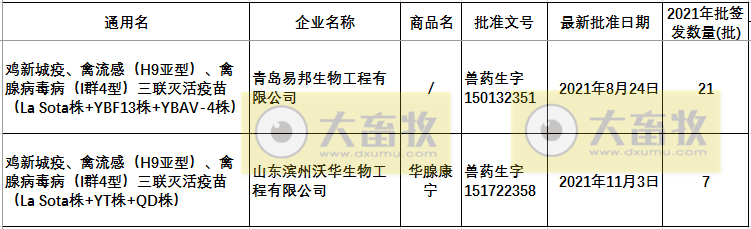 国内禽腺病毒疫苗情况